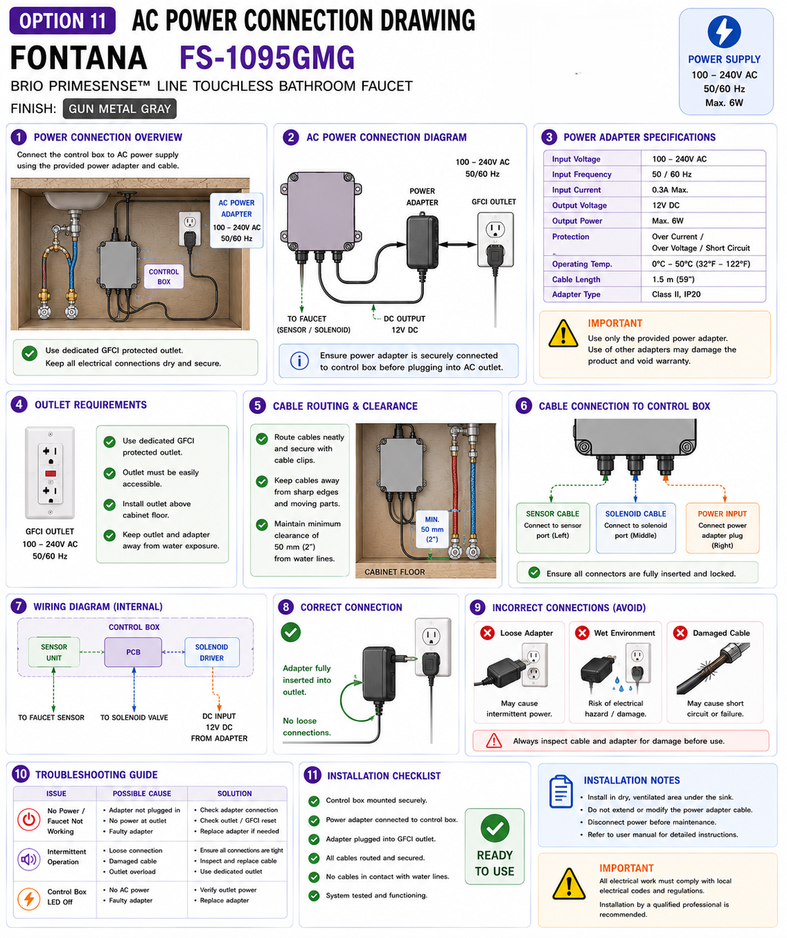 Fontana Brio PrimeSense FS-1095GMG Gun Metal Gray touchless faucet AC power connection drawing showing 220 to 240 volt power source, transformer, control box, sensor cable, solenoid connection and waterproof wiring route